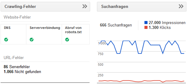 Google Webmaster Tools