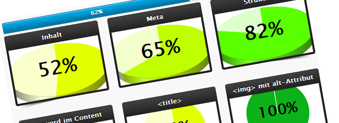 Auswertung der Seo Analyse 